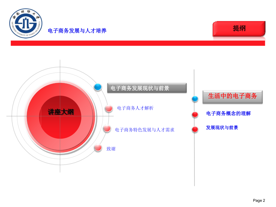 电子商务发展与人才培养(西南财经大学帅青红博士X年(59页PPT)_第2页