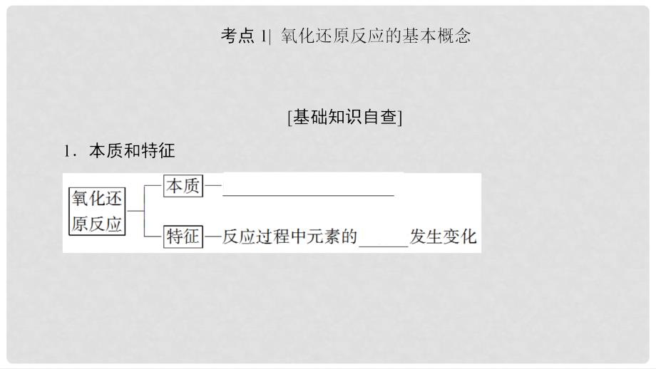高三化学一轮复习 专题2 第1单元 氧化还原反应课件 苏教版_第3页