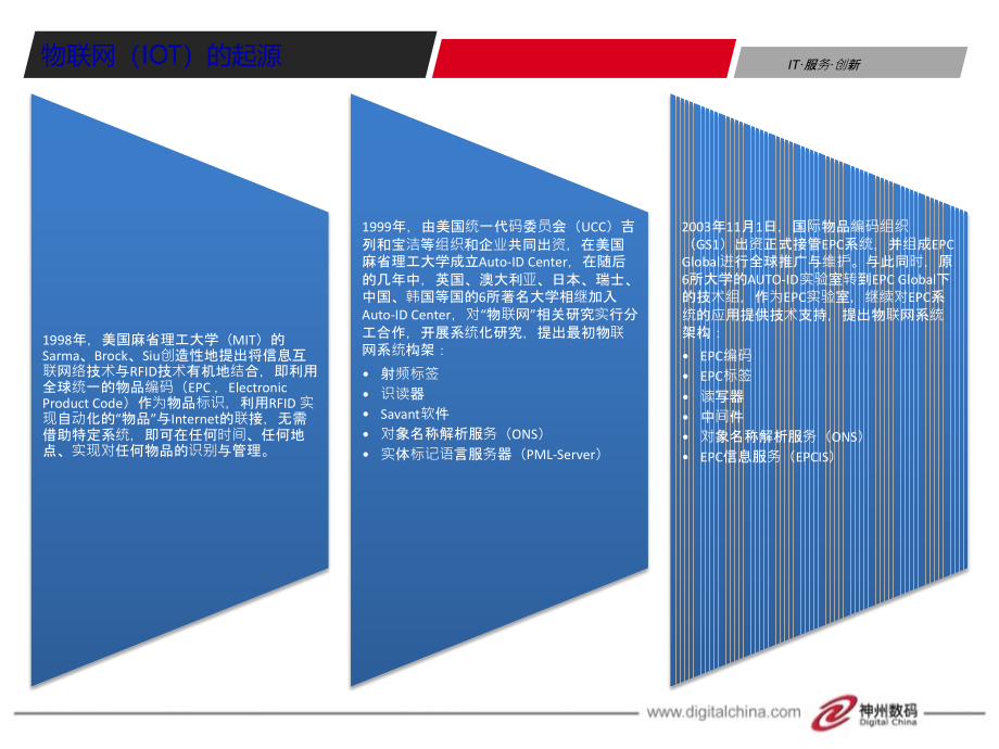 物联网技术及其应用(神州数码)60(61页PPT)_第3页