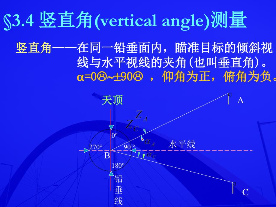 垂直角观测精品_第2页