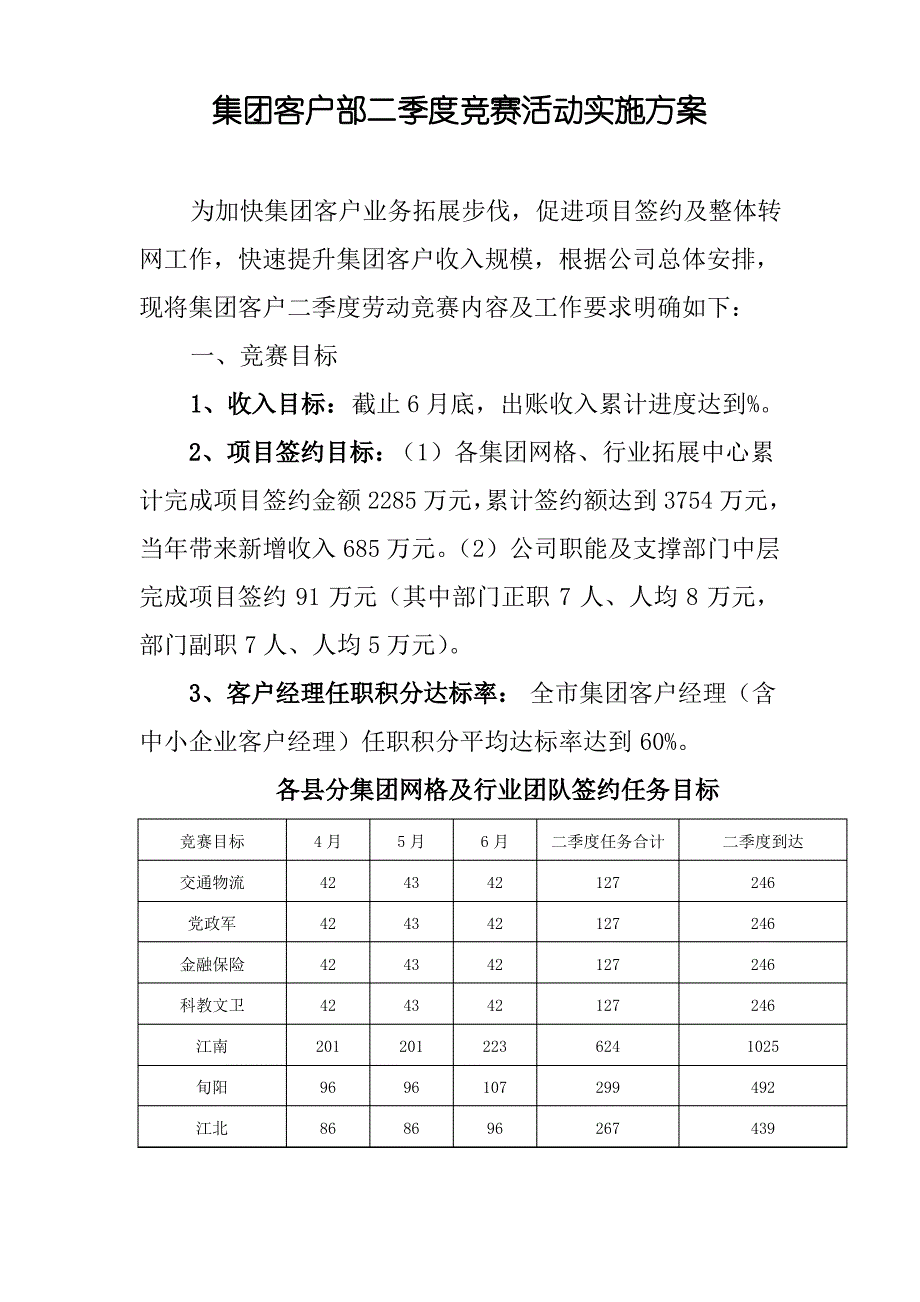 集团客户二季度劳动竞赛活动方案_第1页