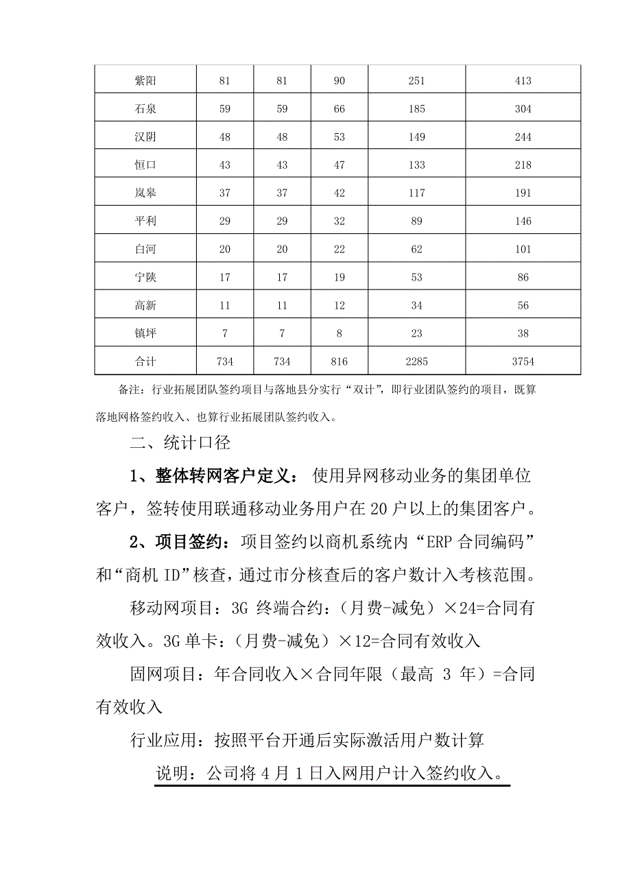 集团客户二季度劳动竞赛活动方案_第2页