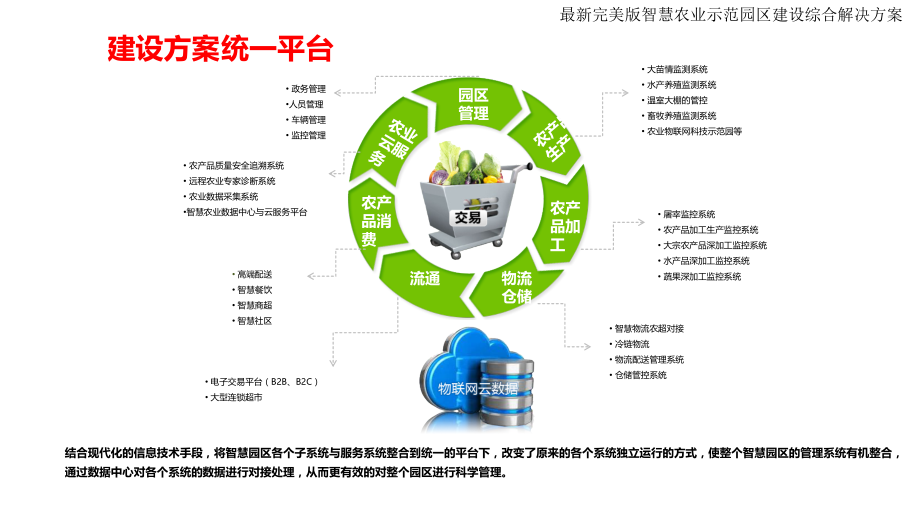 智慧城市解决方法—智慧农业示范园区大数据分析平台整体解决方法_第3页