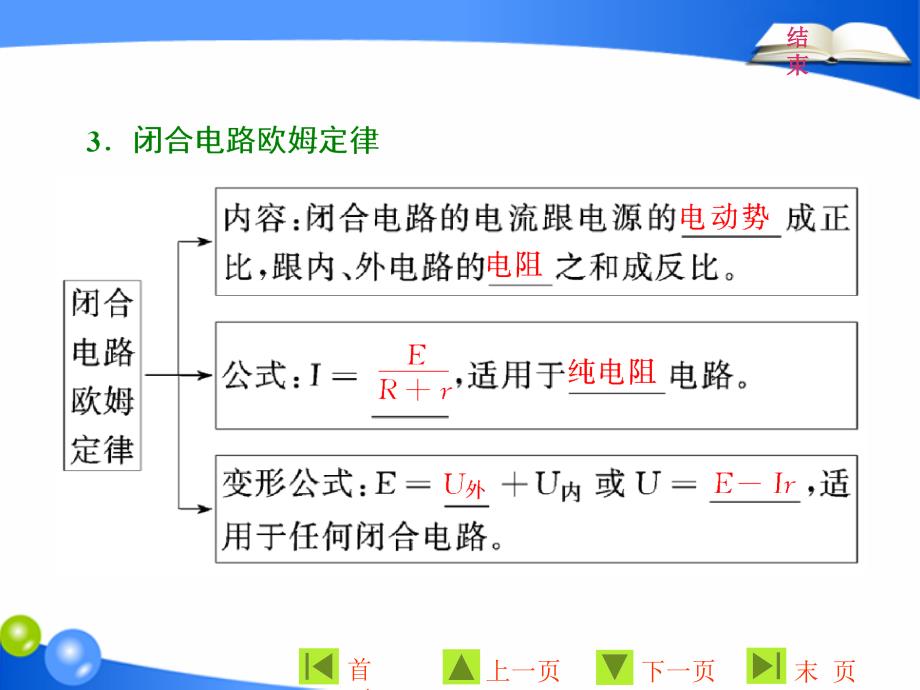 物理同步人教版选修31课件：第二章 第7节 闭合电路的欧姆定律_第4页