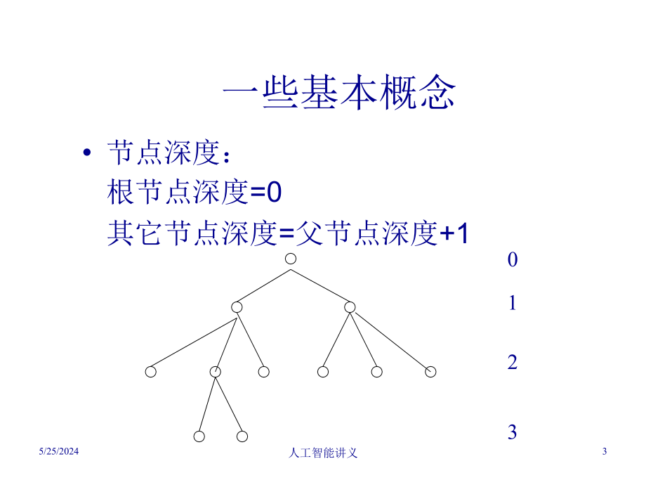 人工智能一般搜索算法原理(154页PPT)_第3页