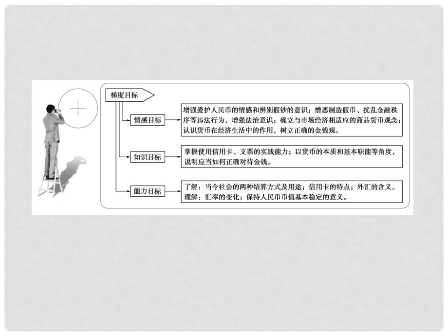 高中政治 1.2《信用工具和外汇》课件 新人教版必修1_第2页