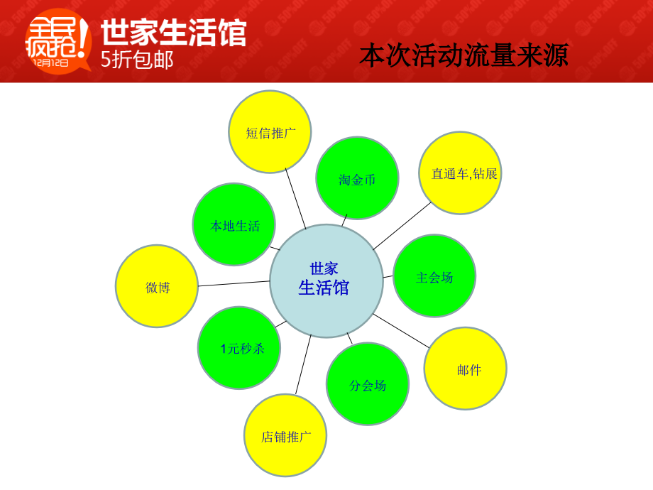 电商双十一活动策划全案(75页PPT)_第4页