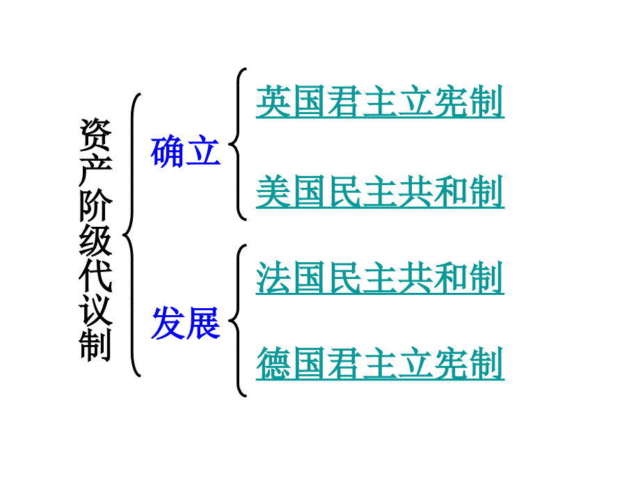 专题七复习课件邱16_第3页