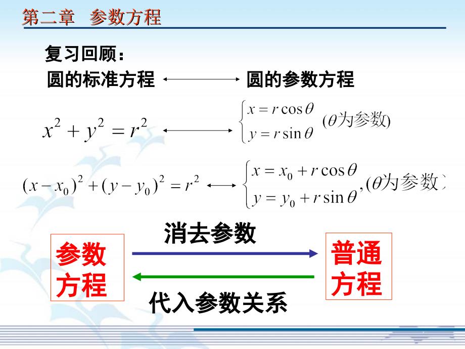 2.2.1椭圆的参数方程PPT精品文档_第2页