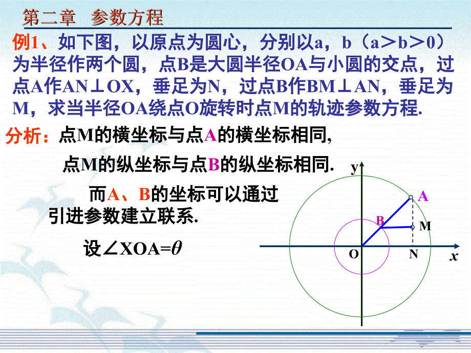 2.2.1椭圆的参数方程PPT精品文档_第3页