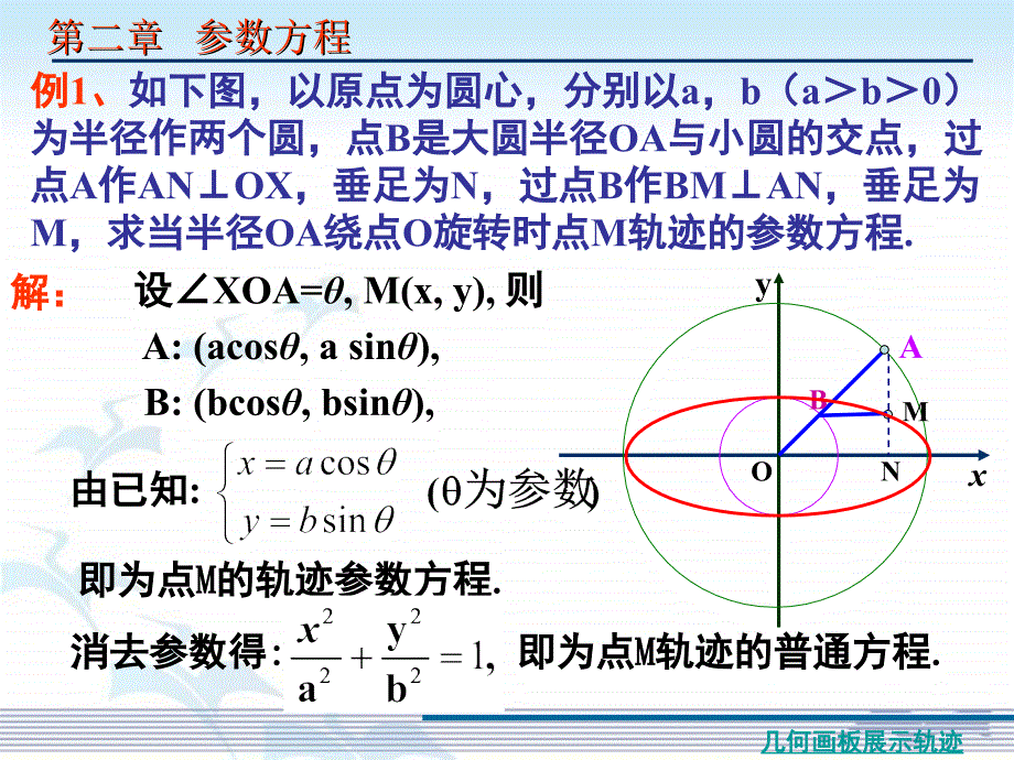 2.2.1椭圆的参数方程PPT精品文档_第4页