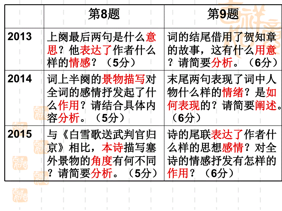 诗歌鉴赏之概括画面(景象).ppt_第2页