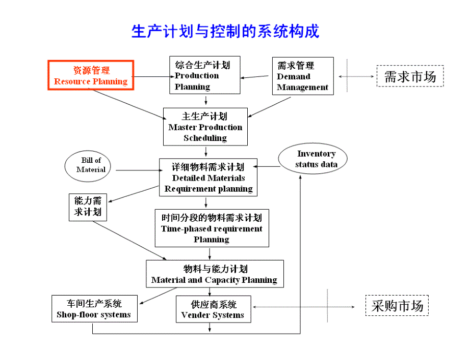 库存分析与控制-第3章课件_第3页