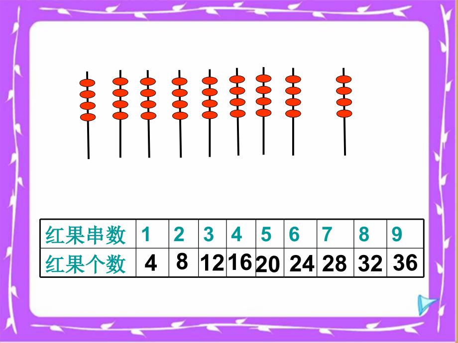 新北师大版数学二年级上册小熊请客课件_第4页