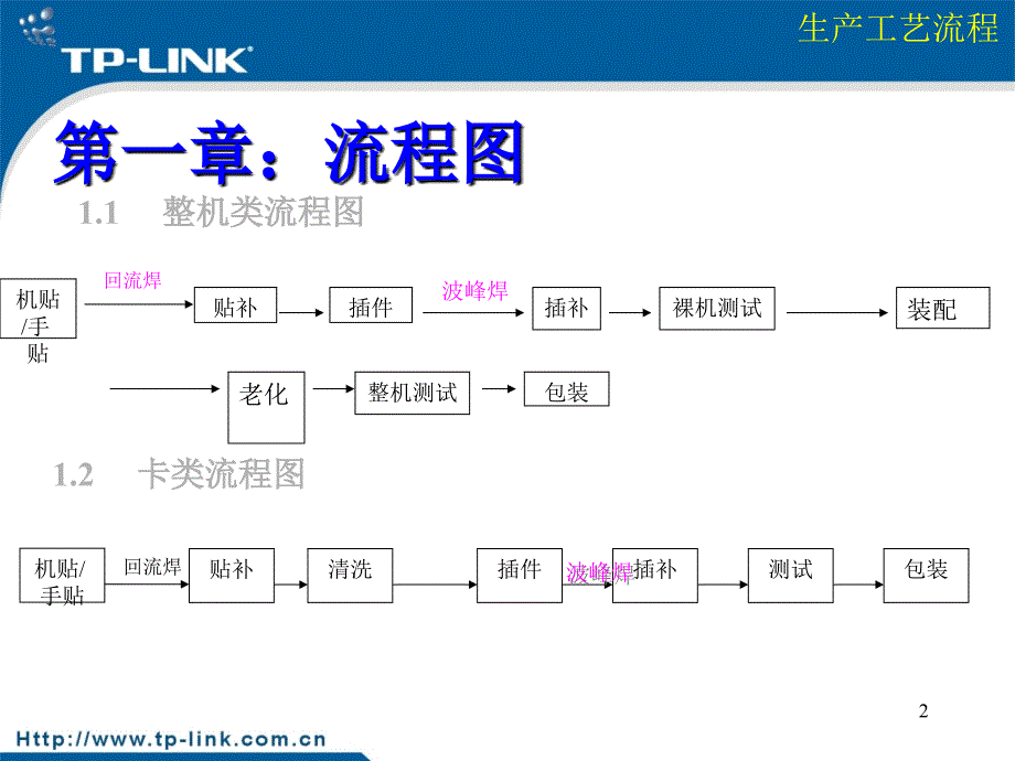 最新生产工艺流程教材_第2页