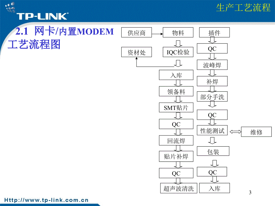 最新生产工艺流程教材_第3页