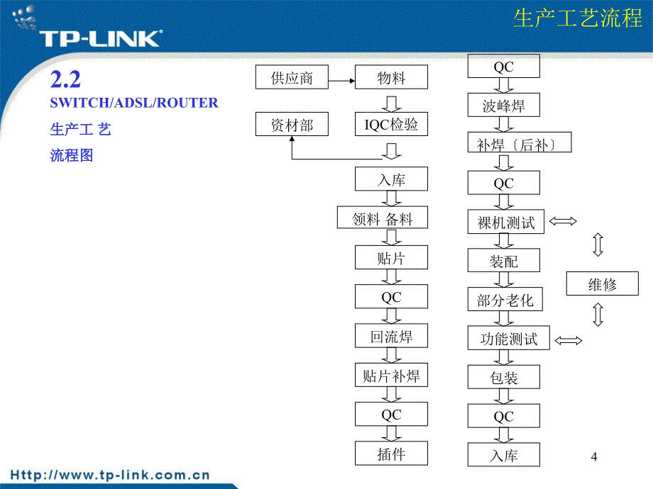 最新生产工艺流程教材_第4页