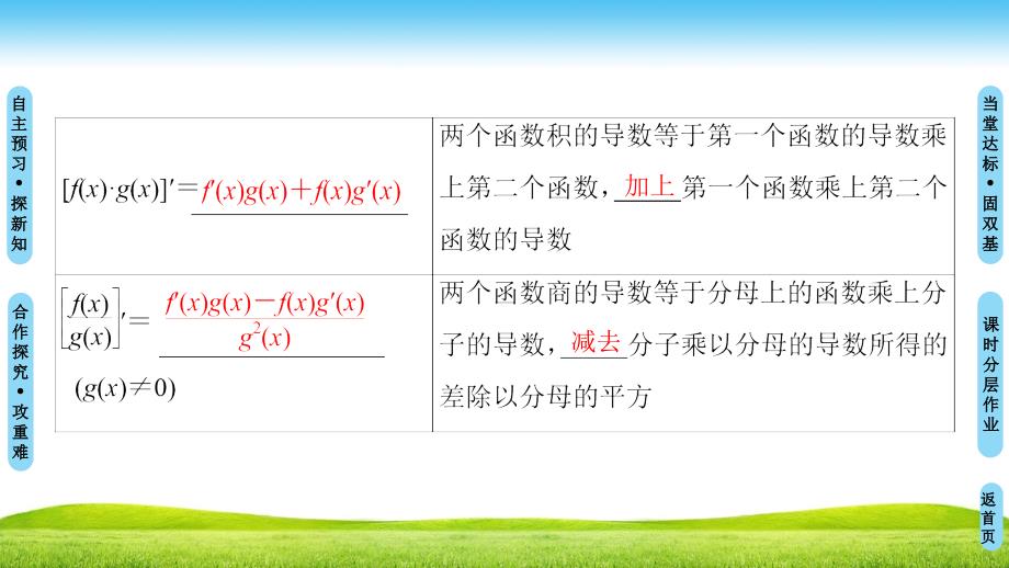 1819第3章3.23.2.2函数的和差积商的导数_第4页