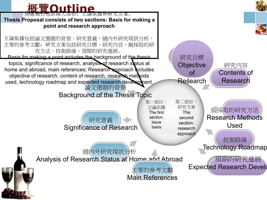 概览Outline课件_第1页