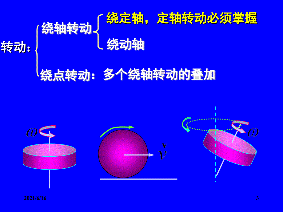 大学物理(II)5刚体的定轴转动_第3页