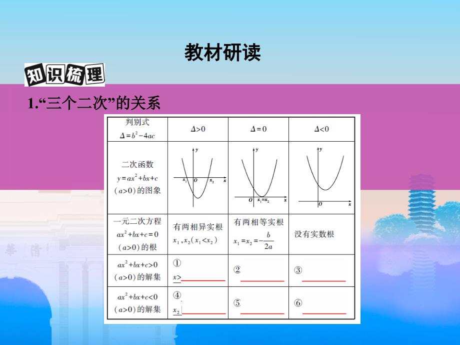 高考数学一轮复习 第七章 不等式 第二节 一元二次不等式及其解法课件 文_第3页