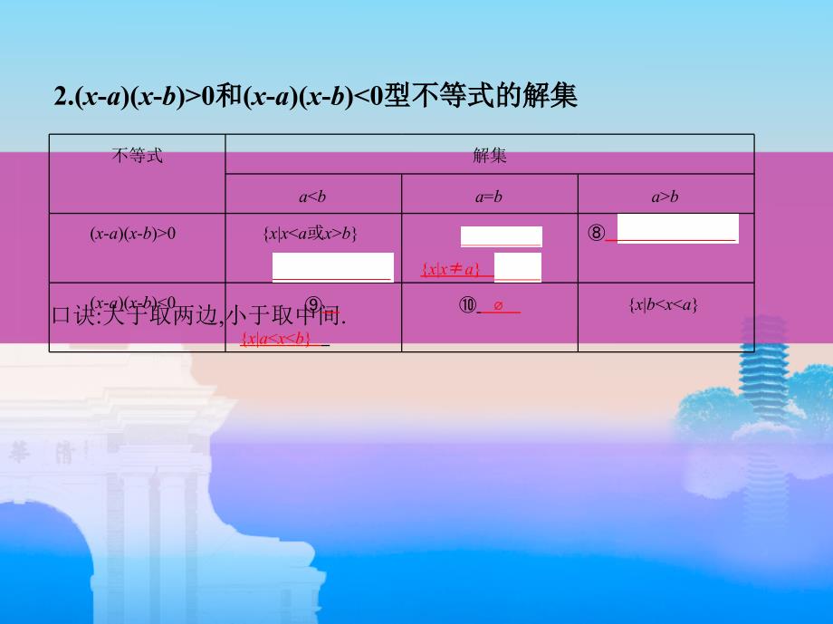 高考数学一轮复习 第七章 不等式 第二节 一元二次不等式及其解法课件 文_第4页