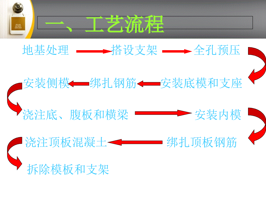 满堂支架的施工工艺.ppt_第3页