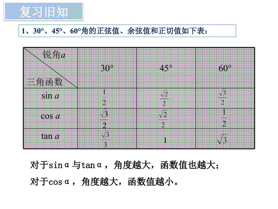 2822应用举例_第2页