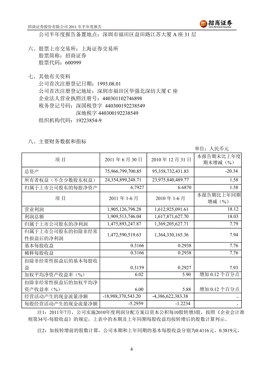 600999招商证券半年报_第4页