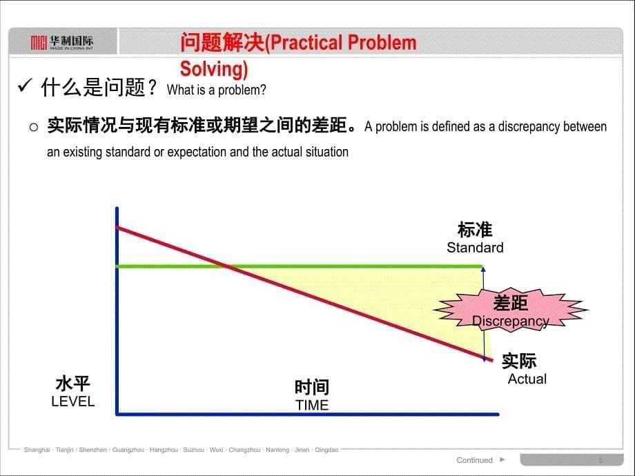 一线主管问题解决学员手册_第5页