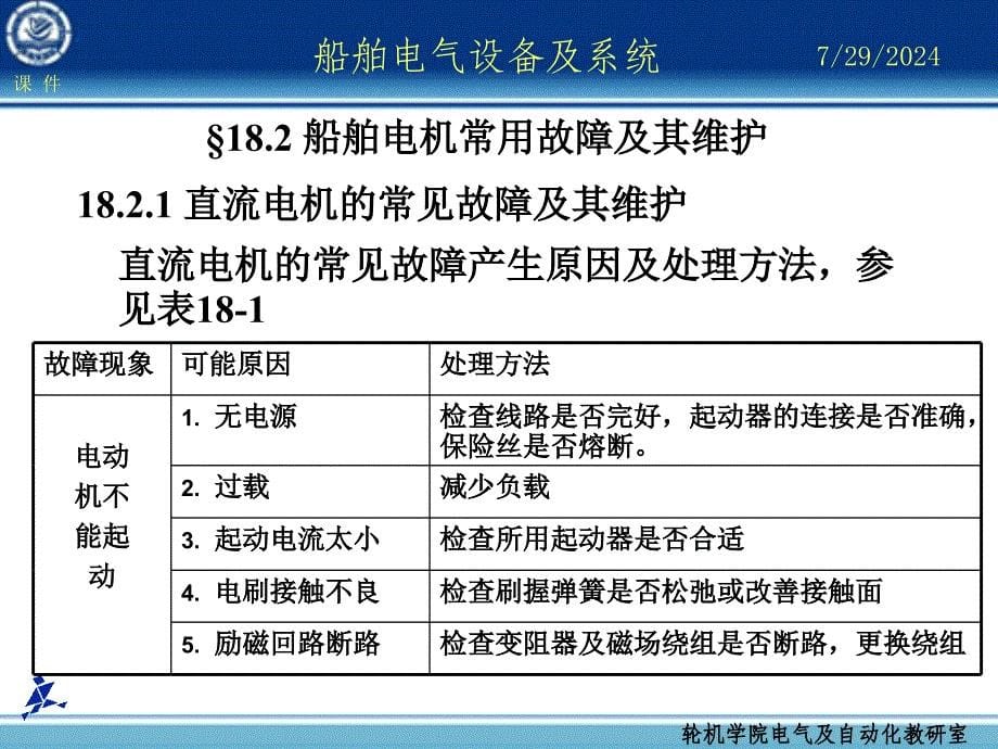 船舶电气设备及系统大连海事大学船舶安全用电和安全管理_第5页