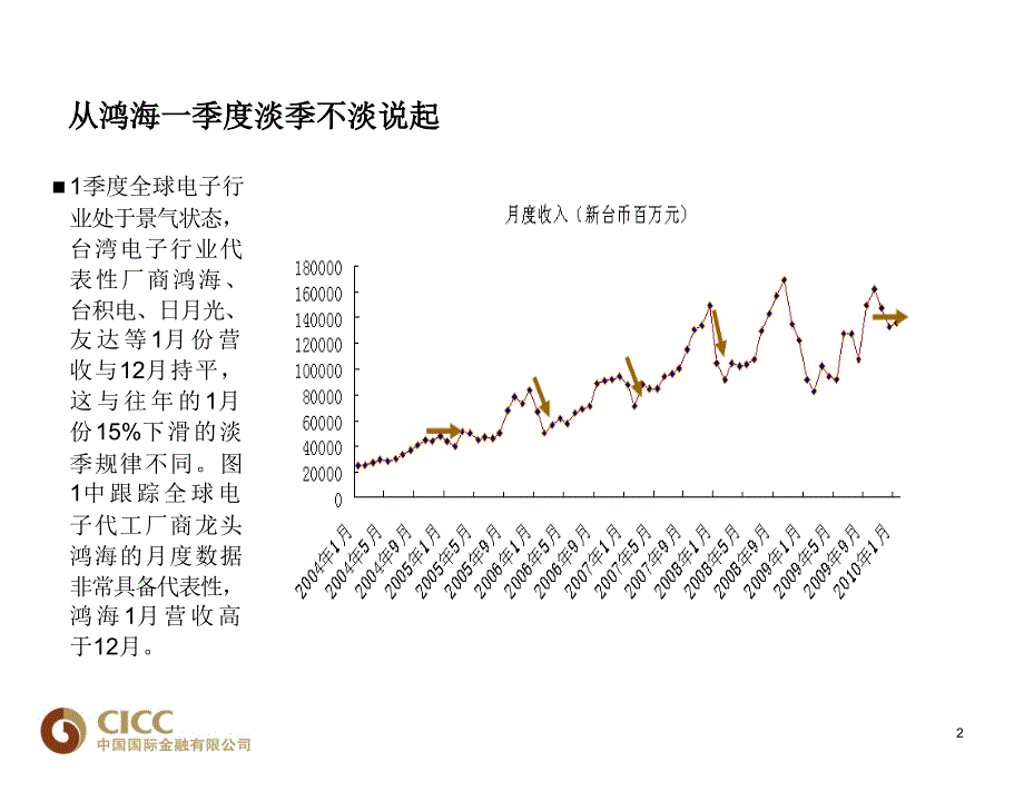 一季度淡季不淡另有原因_第3页