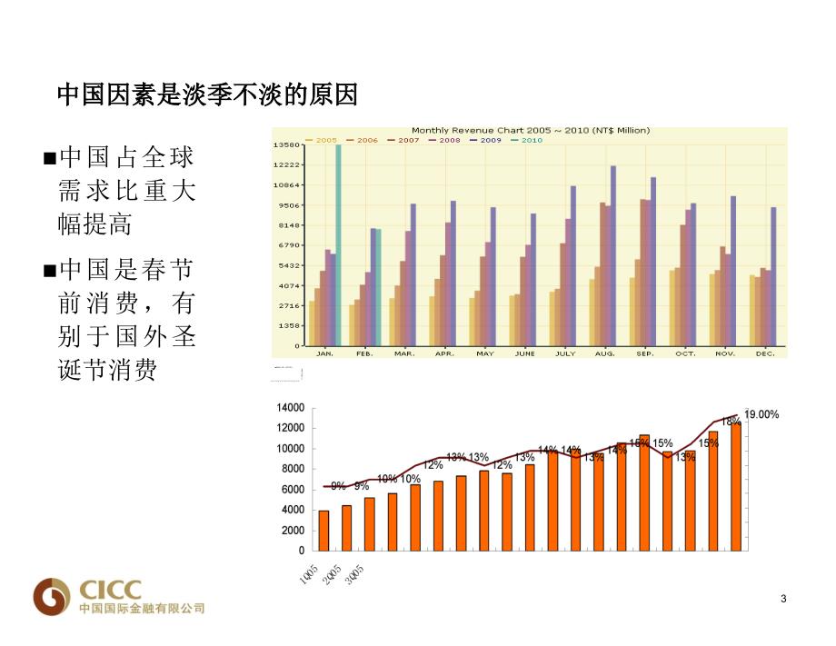 一季度淡季不淡另有原因_第4页