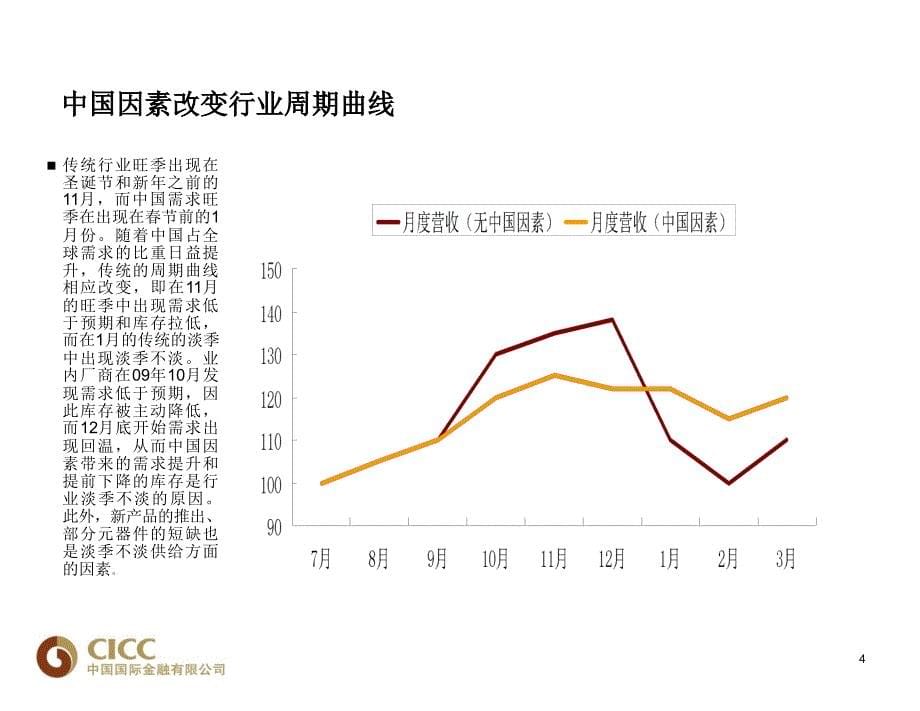 一季度淡季不淡另有原因_第5页