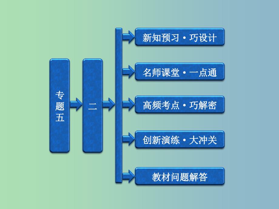 高中历史 专题5 （2）英国工人对民主政治的追求课件 人民版选修2.ppt_第1页