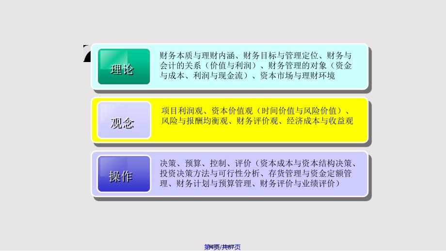 chapter1企业财务管理实用教案_第4页