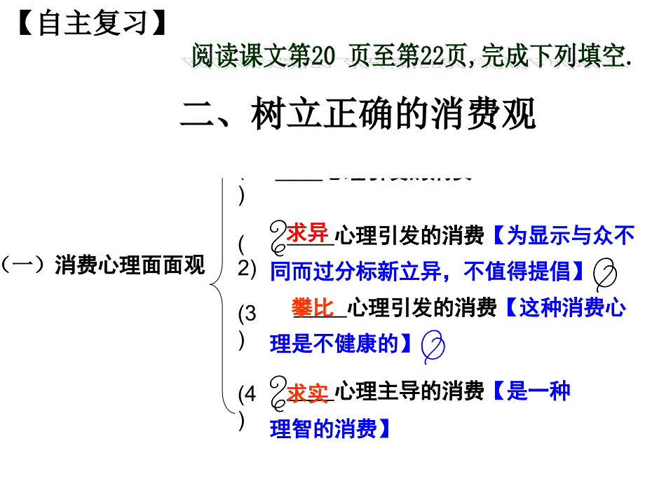 政治高考一轮复习经济生活树立正确的消费观国高公开课_第2页