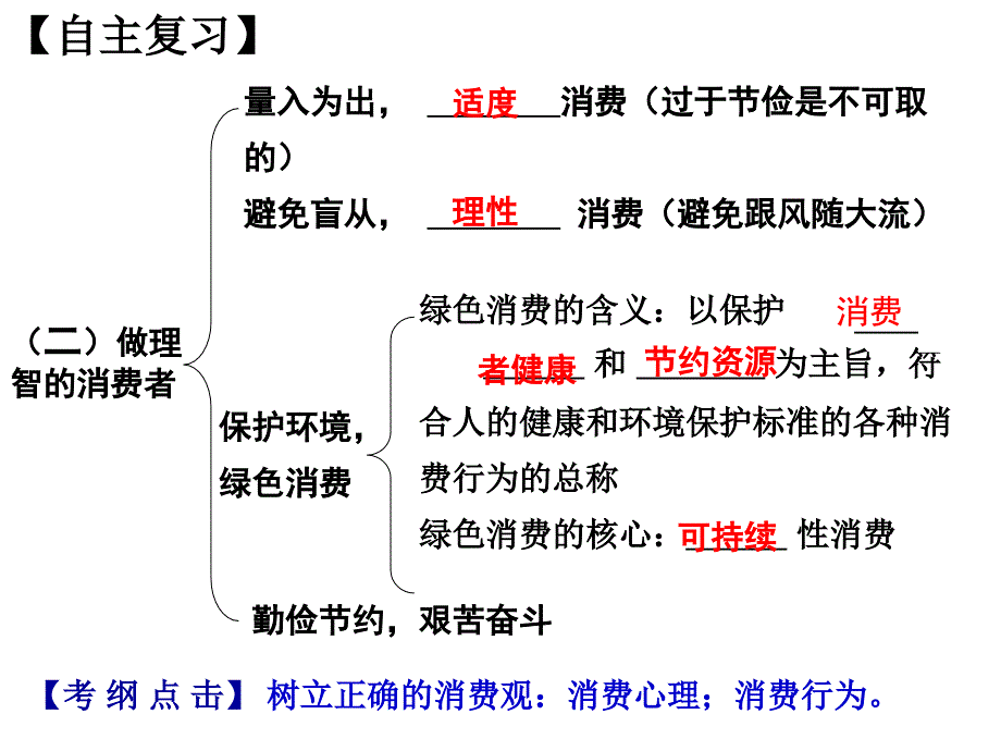 政治高考一轮复习经济生活树立正确的消费观国高公开课_第3页