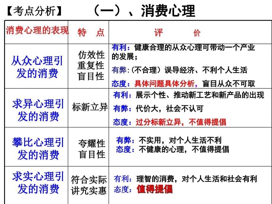 政治高考一轮复习经济生活树立正确的消费观国高公开课_第5页