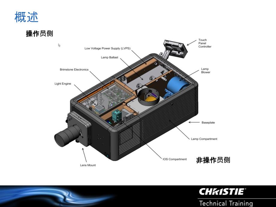 CP2220 工作原理_第3页