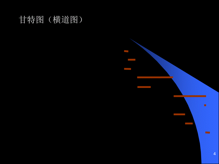 西安交通大学管理学院项目时间管理_第4页