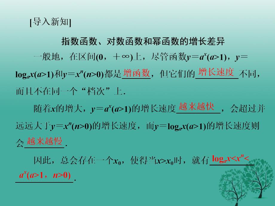 高中数学 321 几类不同增长的函数模型课件 新人教A版必修1._第3页