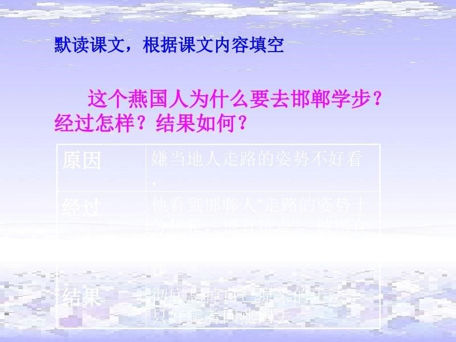 四年级语文上册 第二单元 邯郸学步课件4 湘教版.ppt_第5页