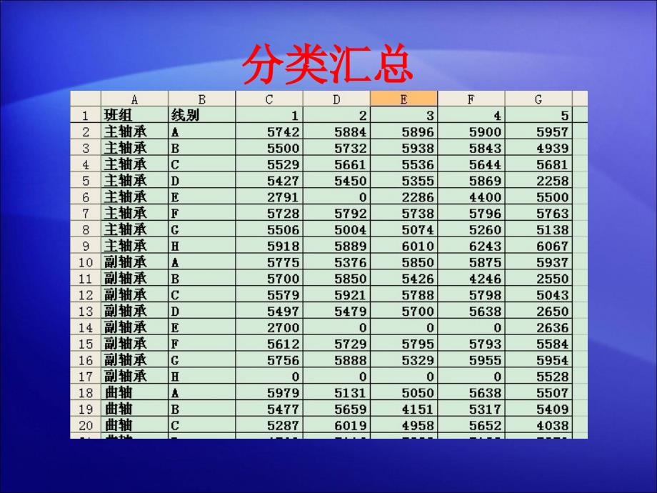 EXCEL实战技能》培训.ppt_第4页