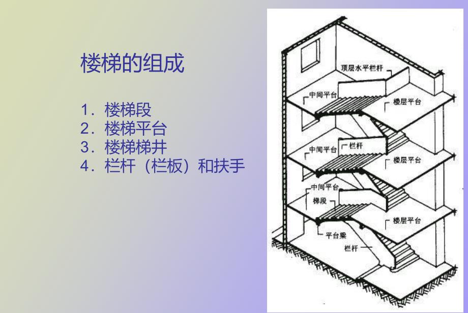 楼梯及交通核设计_第4页