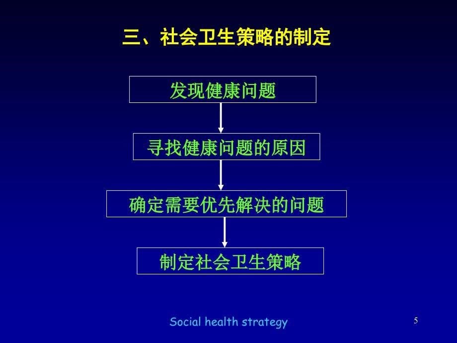 《社会医学 》教学课件：社会卫生策略2015-12-30_第5页