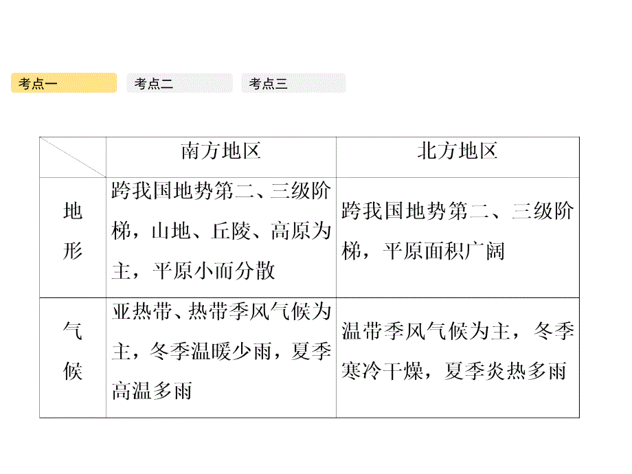 高考地理人教版一轮复习课件第十九章第3讲中国地理分区_第3页