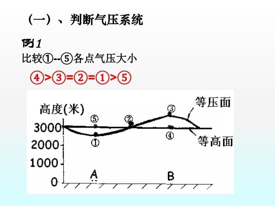 高考地理复习课件——等值线图的判读ppt精品教育_第5页