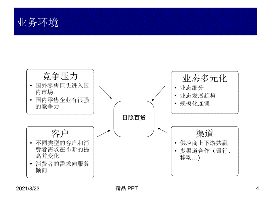 xxxx（集团）信息化战略规划_第4页