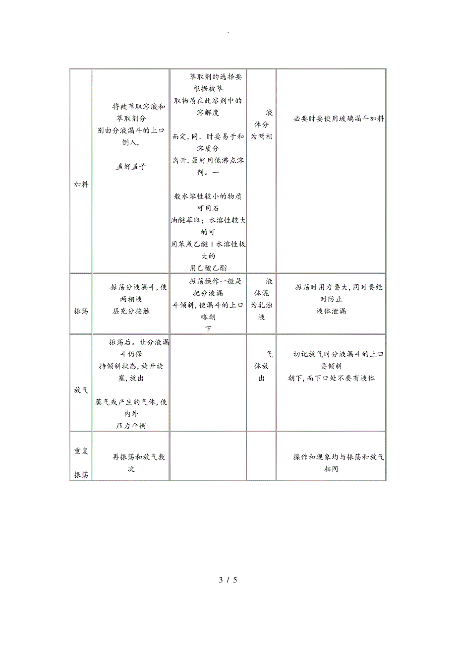 分液漏斗的使用方法_第3页